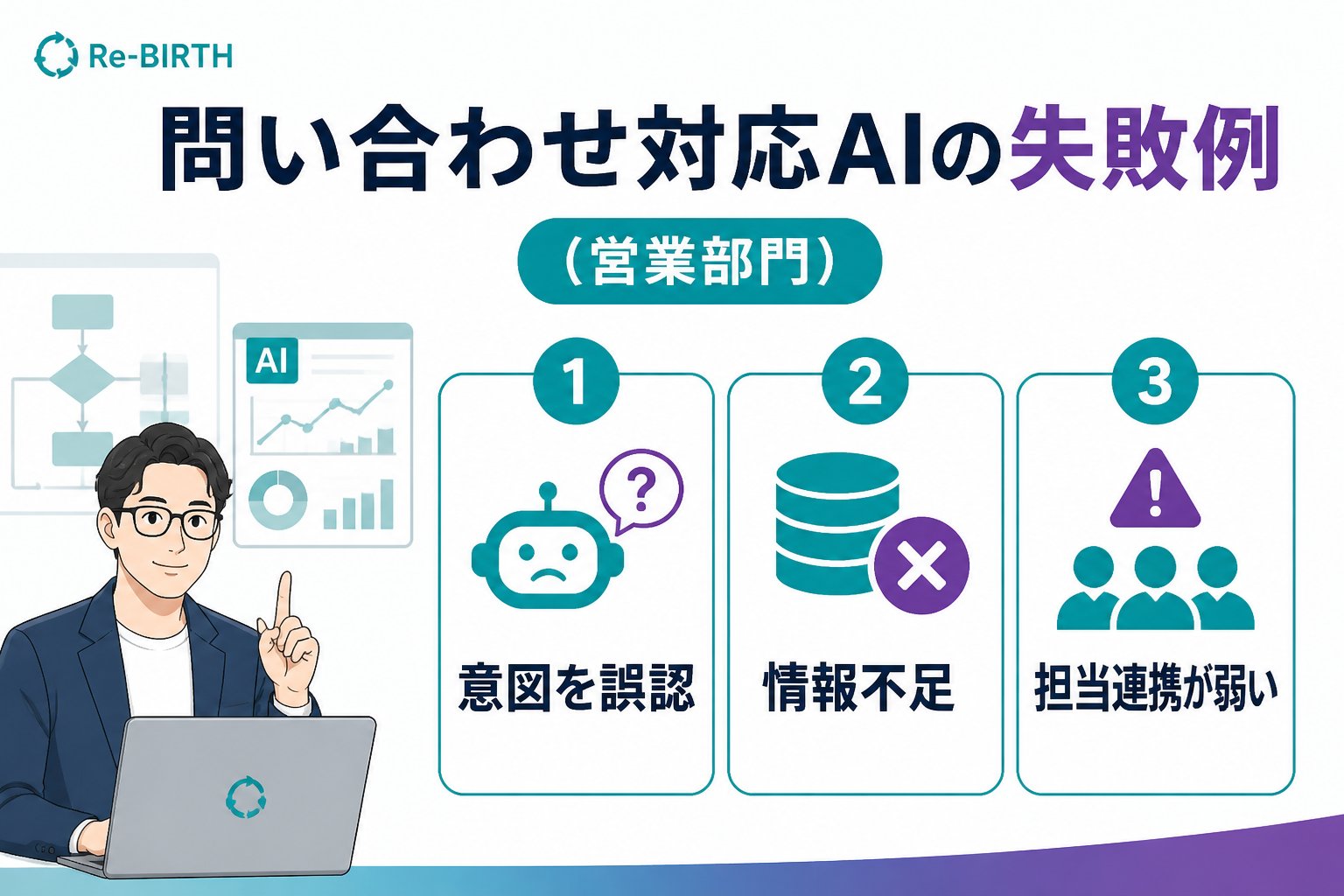 業務改善 問い合わせ対応AIの失敗例（営業部門）