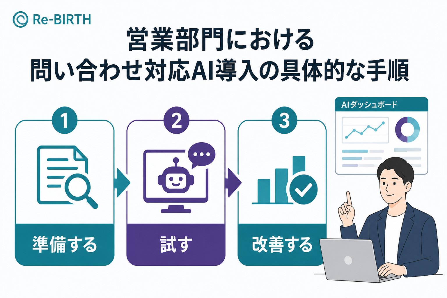業務改善 営業部門における問い合わせ対応AI導入の具体的な手順