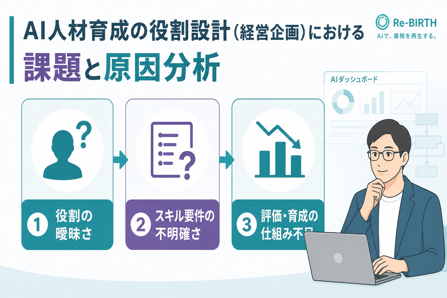 AI組織化 AI人材育成の役割設計(経営企画)における課題と原因分析