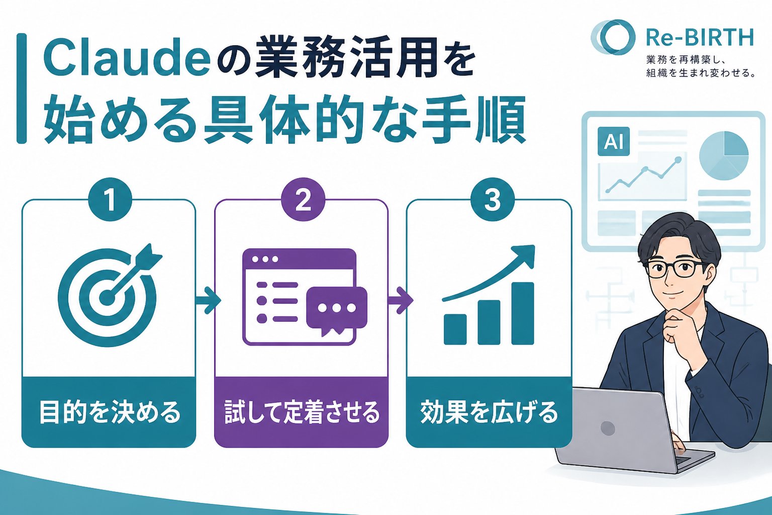 生成AI活用 Claudeの業務活用を始める具体的な手順