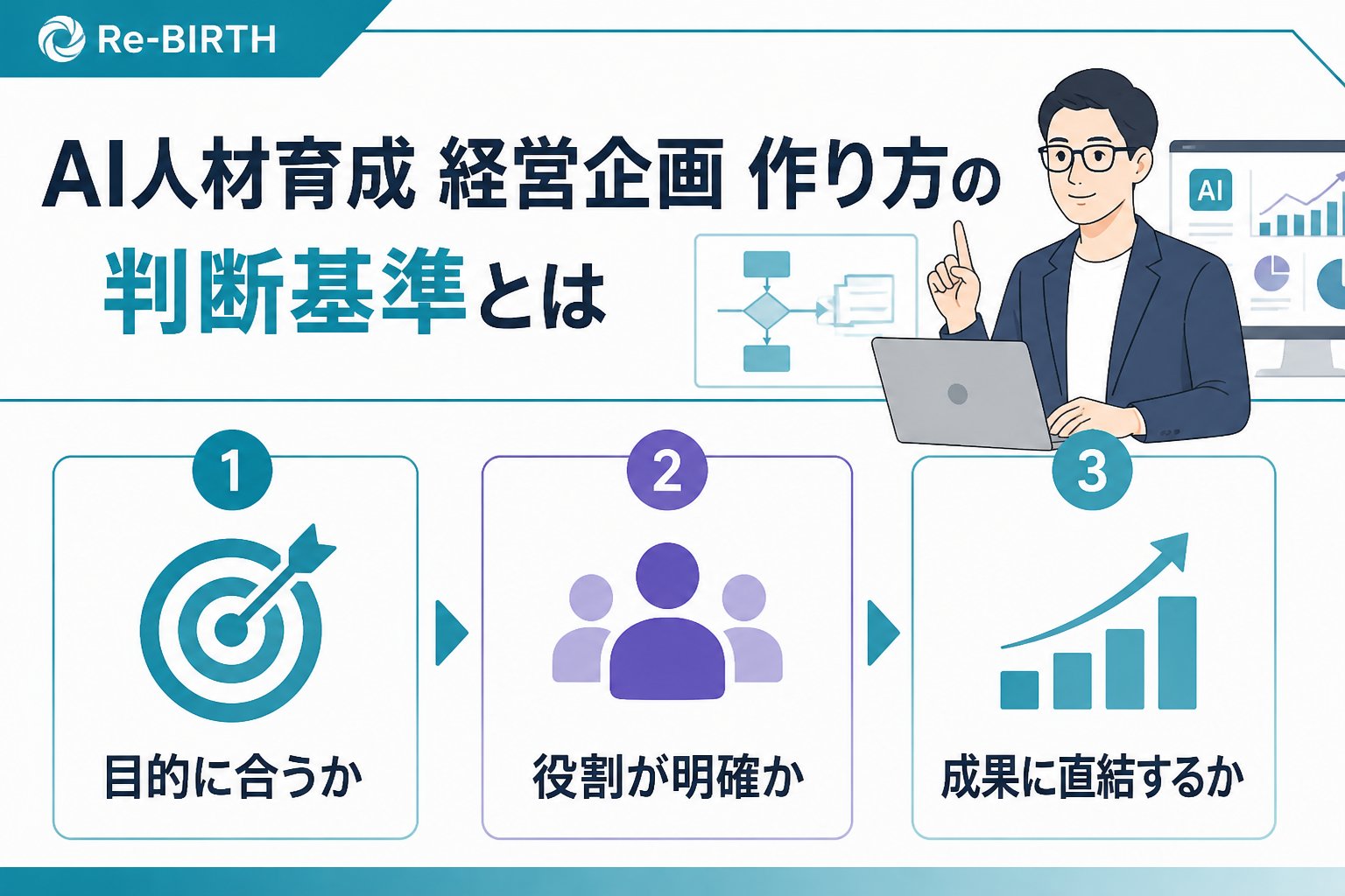 AI組織化 AI人材育成 経営企画 作り方の判断基準とは