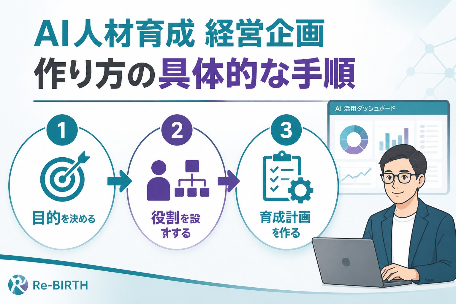 AI組織化 AI人材育成 経営企画 作り方の具体的な手順