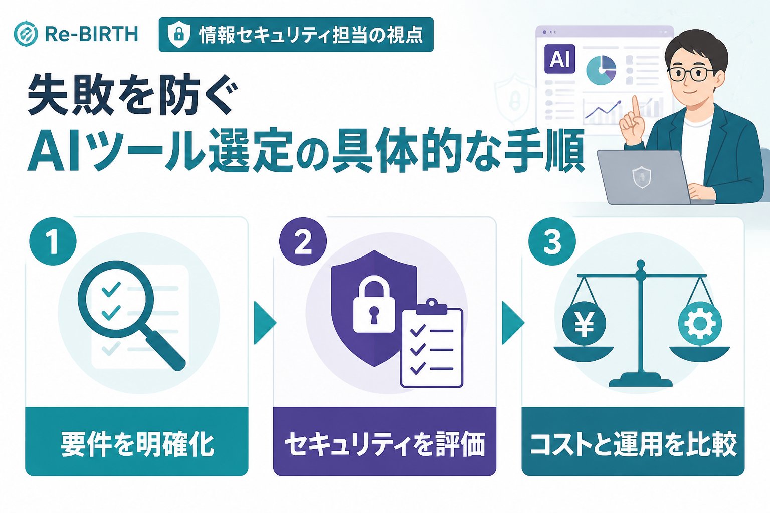 AI導入の失敗回避 失敗を防ぐAIツール選定の具体的な手順