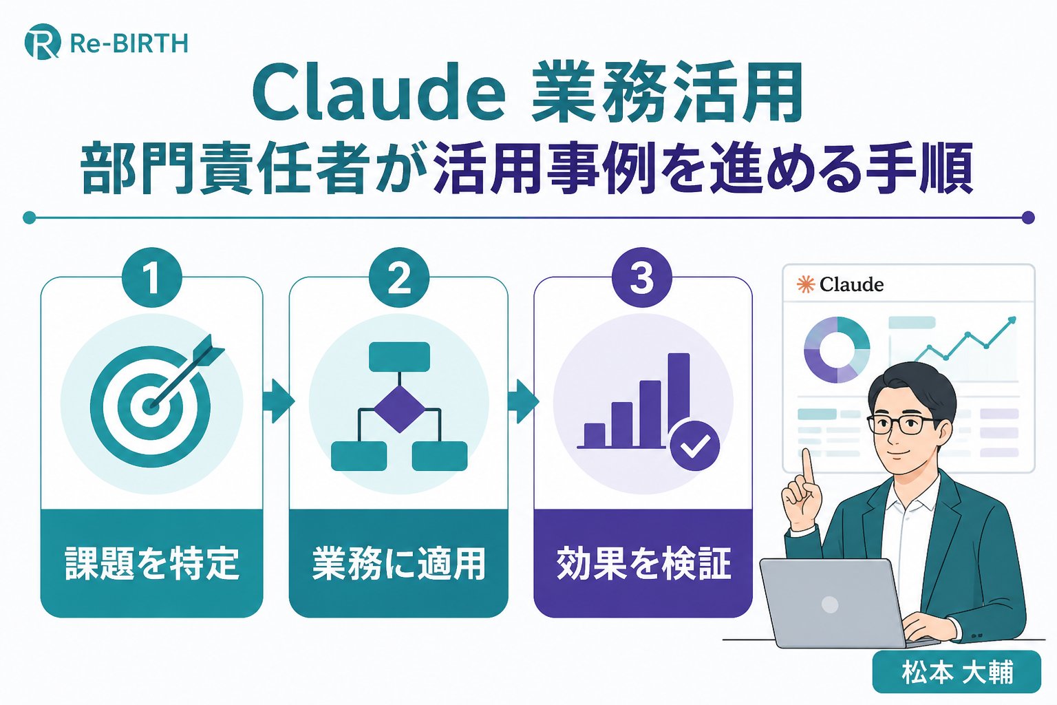 生成AI活用 Claude 業務活用 部門責任者 活用事例を進める手順