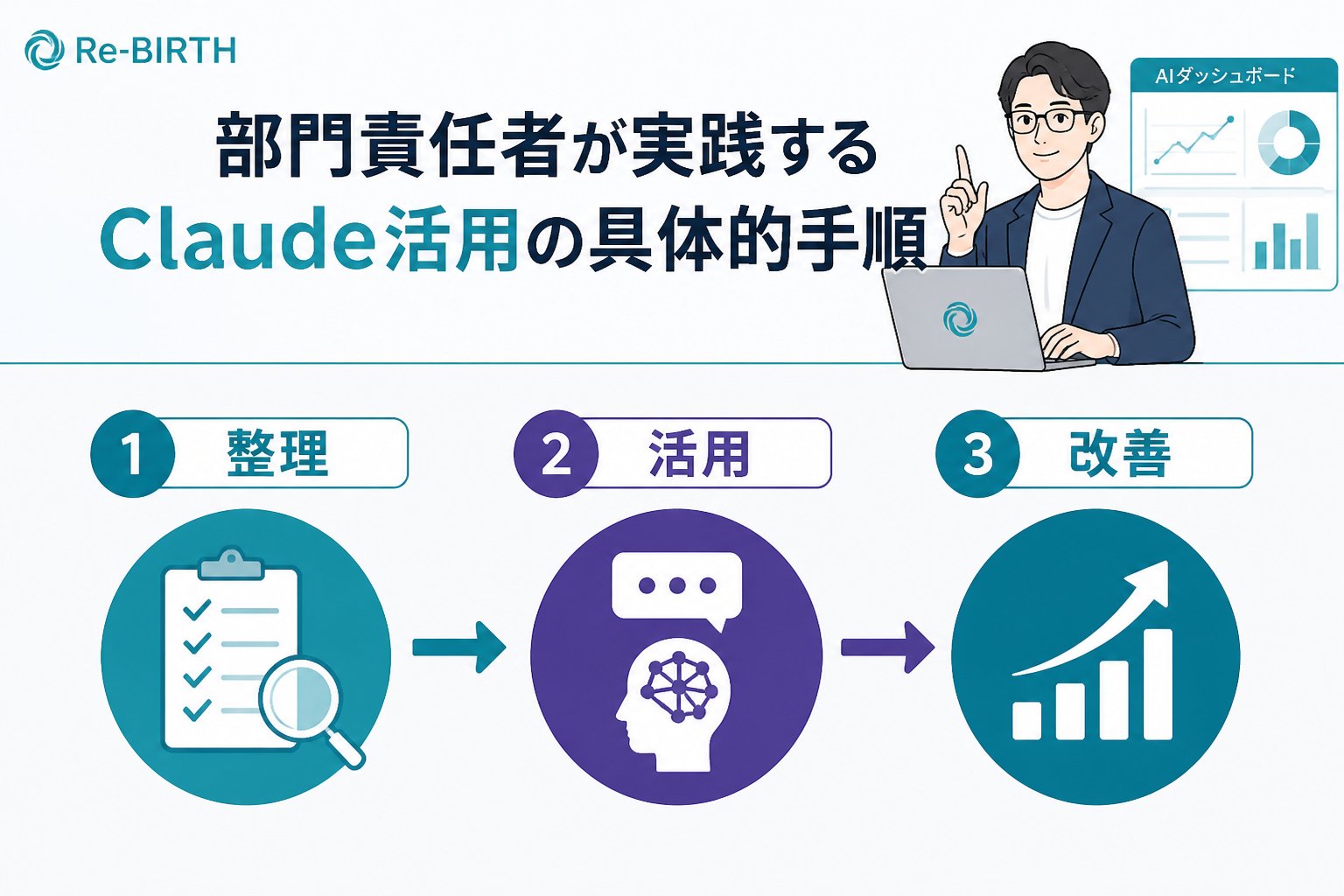 生成AI活用 部門責任者が実践するClaude活用の具体的手順
