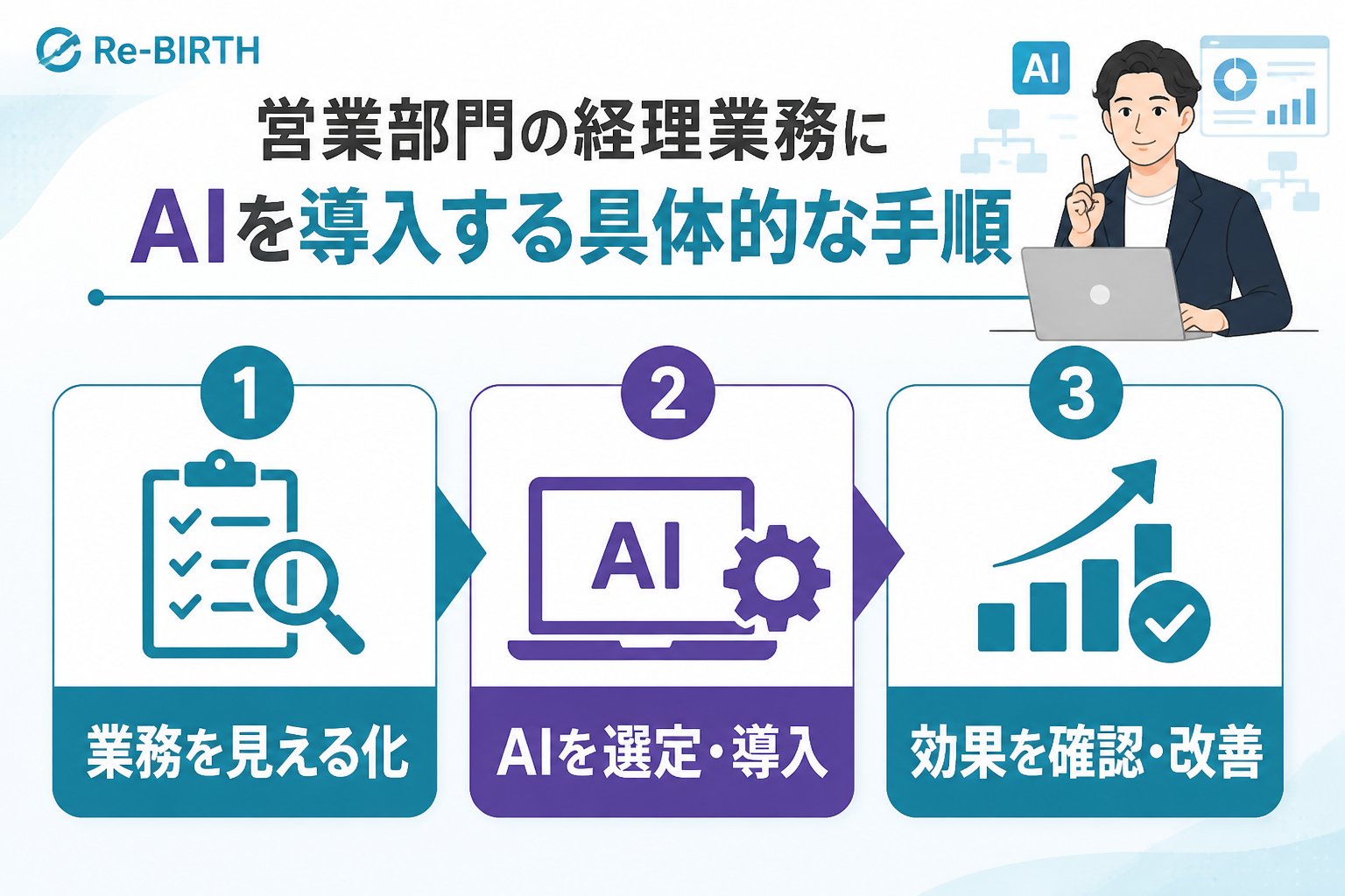 業務改善 営業部門の経理業務にAIを導入する具体的な手順
