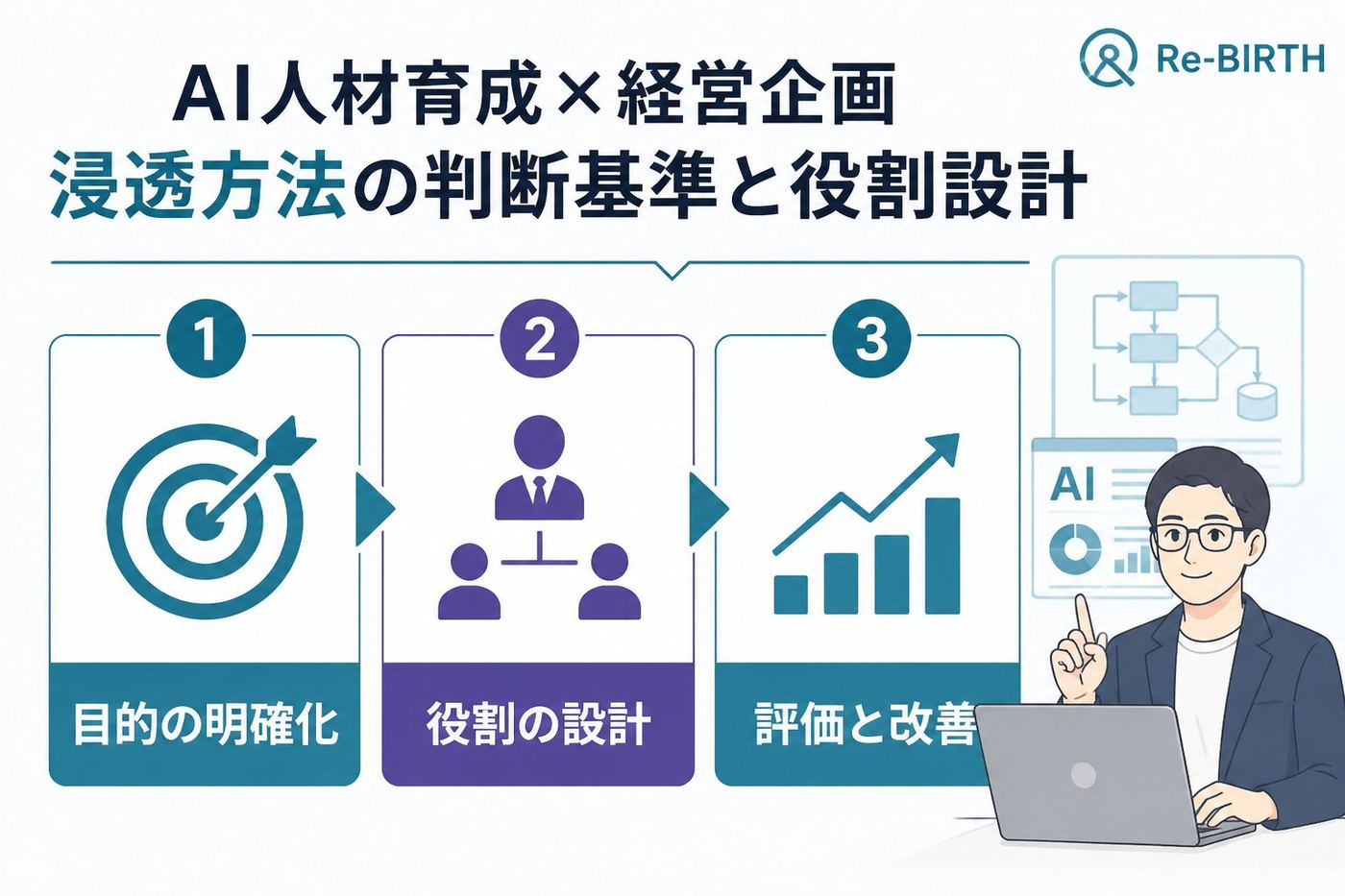 AI組織化 AI人材育成 経営企画 浸透方法の判断基準と役割設計