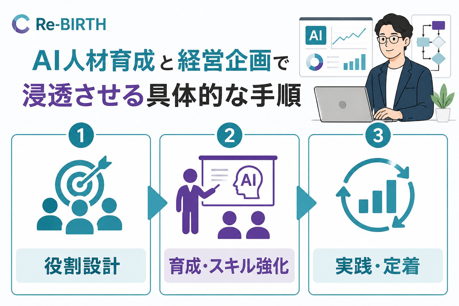 AI組織化 AI人材育成と経営企画で浸透させる具体的な手順