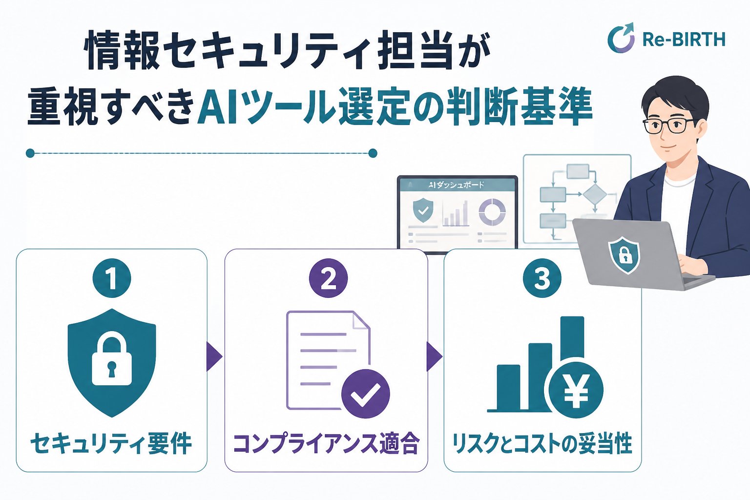 AI導入の失敗回避 情報セキュリティ担当が重視すべきAIツール選定の判断基準