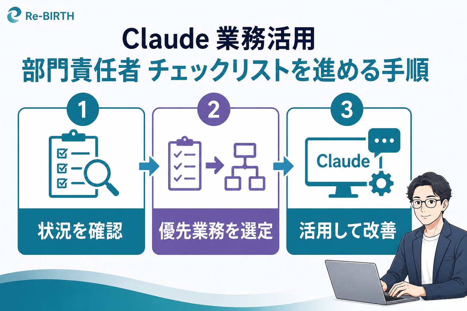 生成AI活用 Claude 業務活用 部門責任者 チェックリストを進める手順