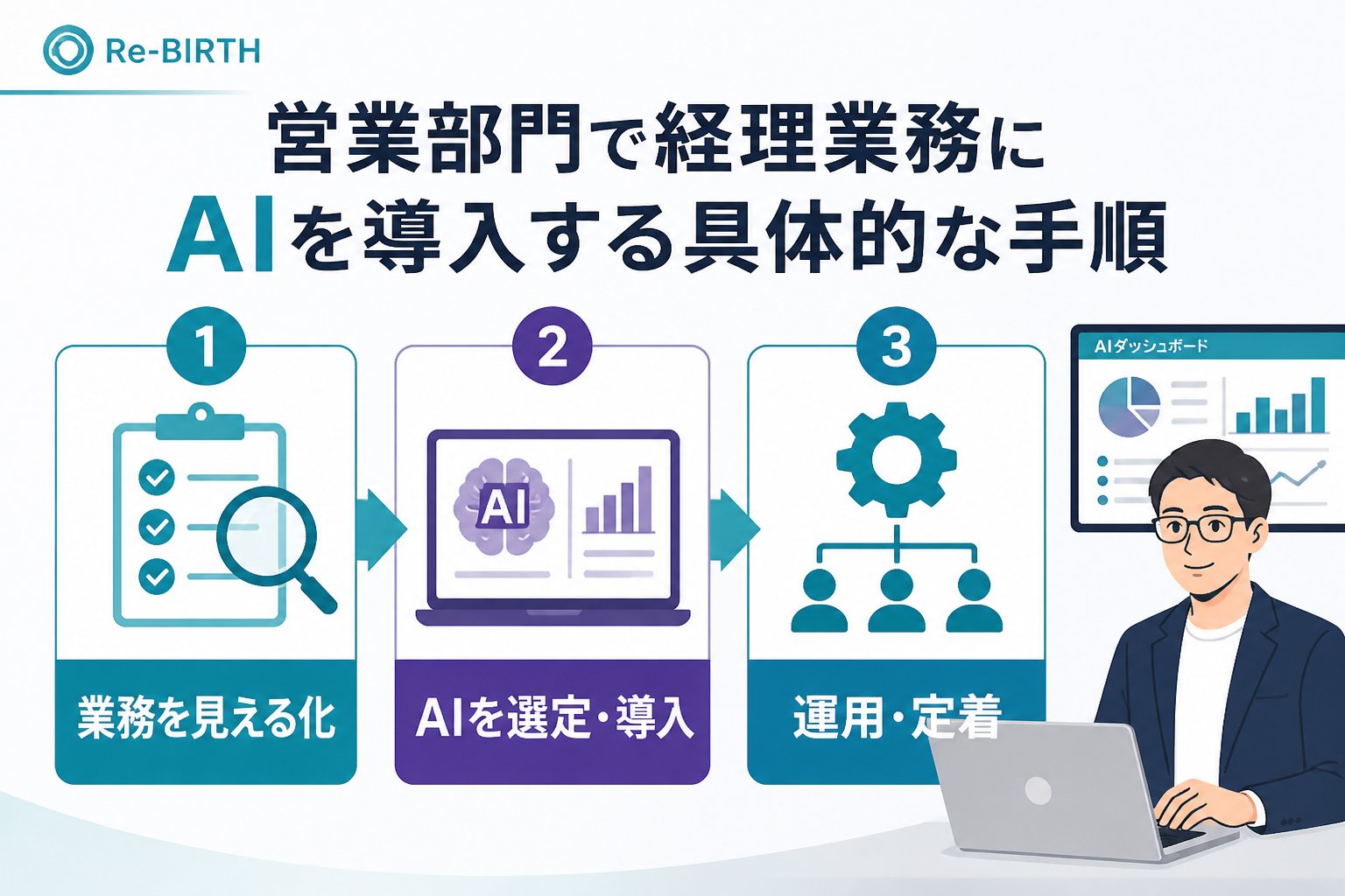 業務改善 営業部門で経理業務にAIを導入する具体的な手順
