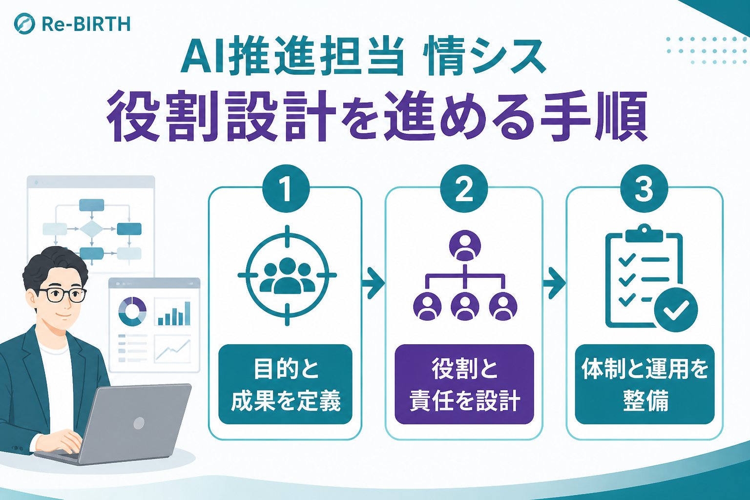 AI組織化 AI推進担当 情シス 役割設計を進める手順