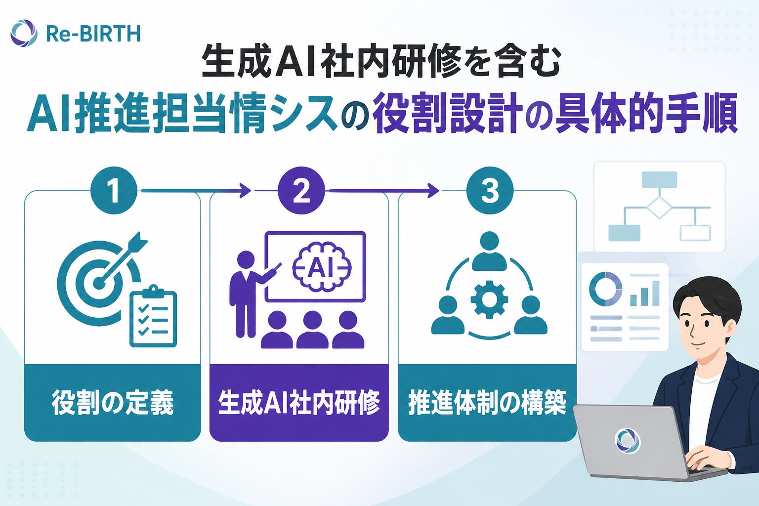 AI組織化 生成AI社内研修を含むAI推進担当情シスの役割設計の具体的手順