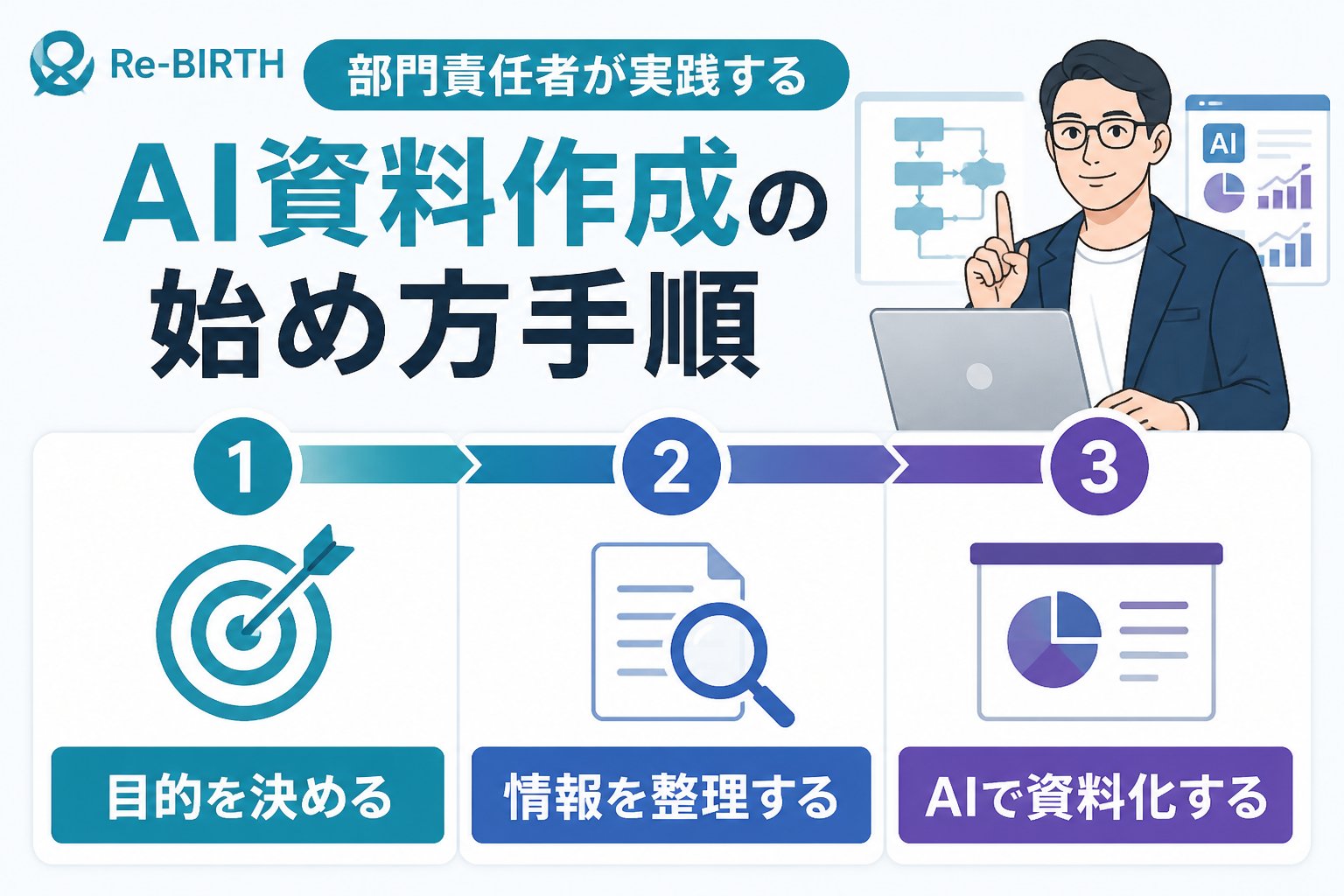 生成AI活用 部門責任者が実践するAI資料作成の始め方手順