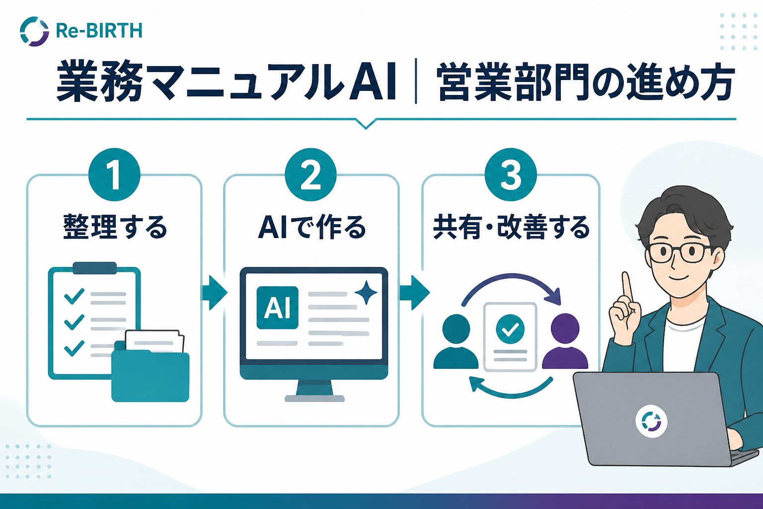 業務改善 業務マニュアル AI 営業部門 進め方を進める手順