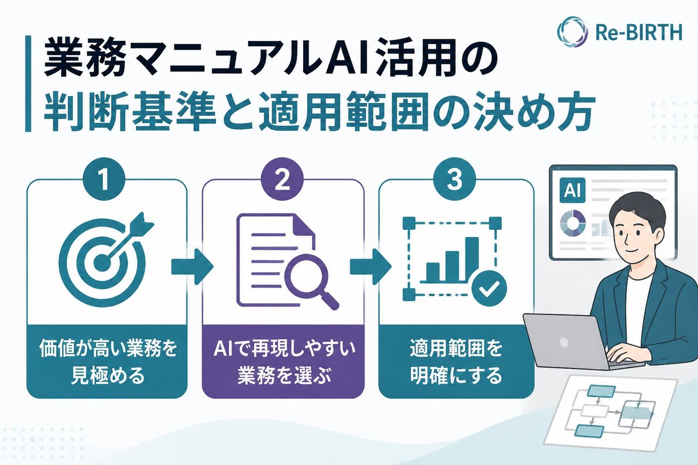 業務改善 業務マニュアルAI活用の判断基準と適用範囲の決め方