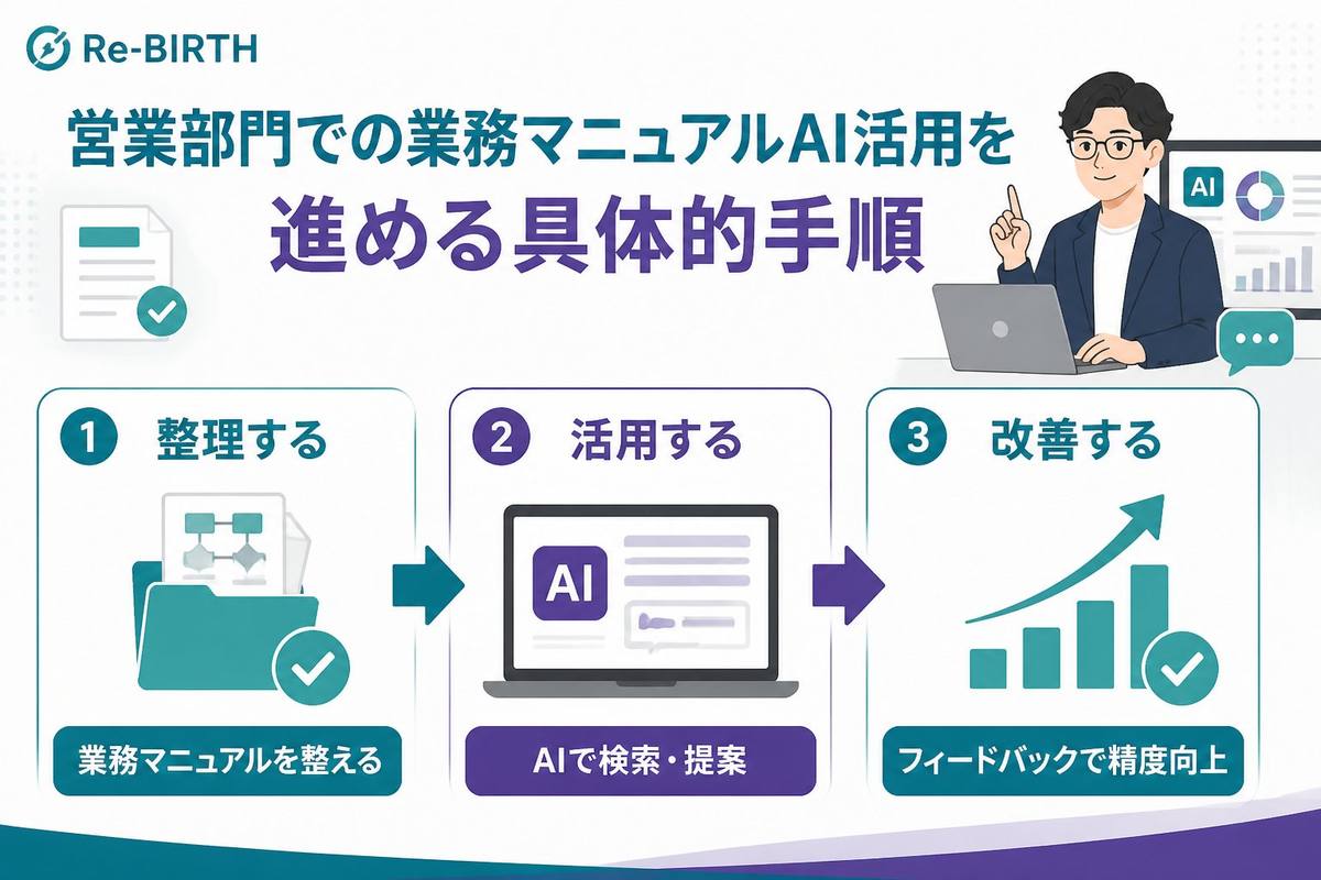 業務改善 営業部門での業務マニュアルAI活用を進める具体的手順