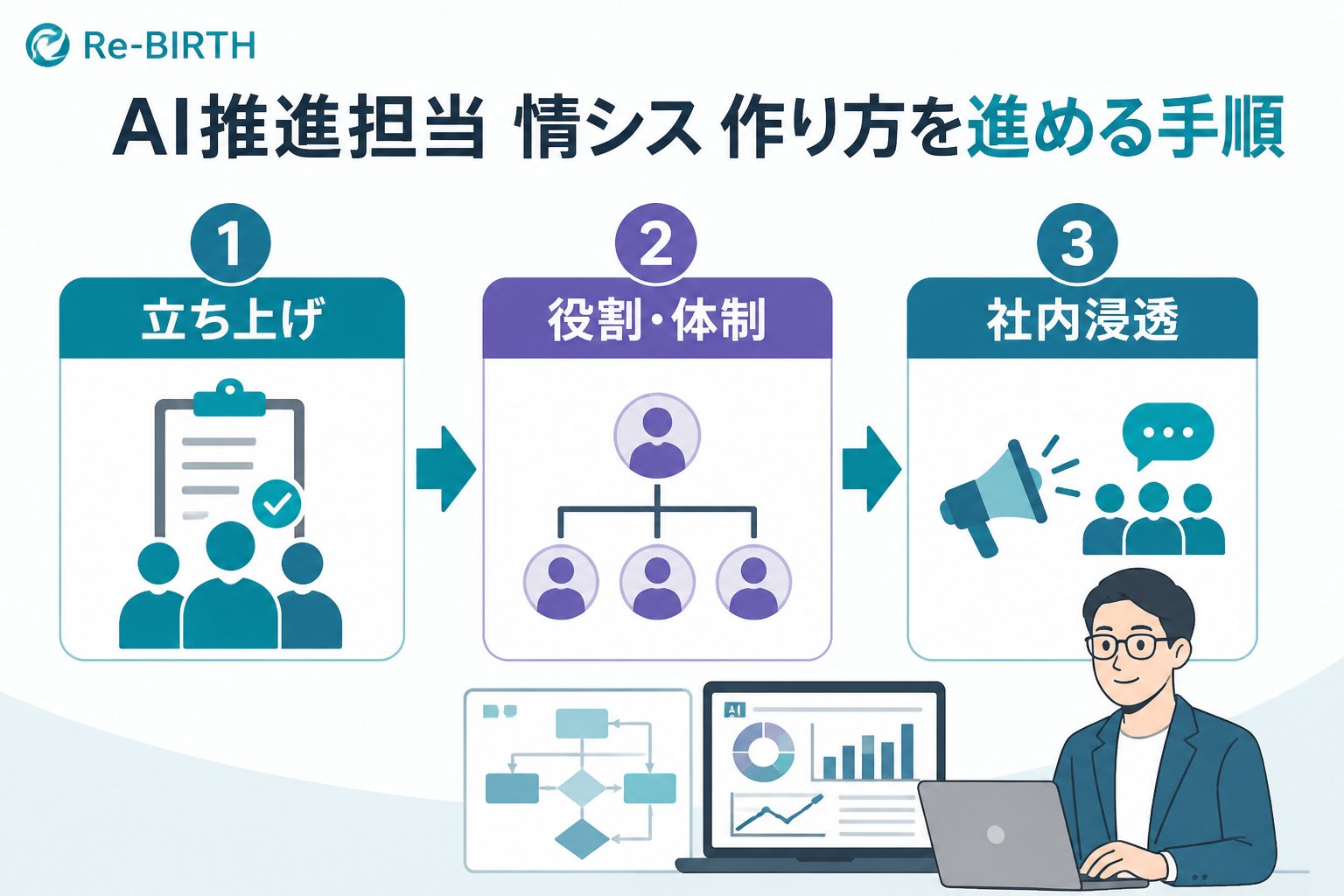 AI組織化 AI推進担当 情シス 作り方を進める手順