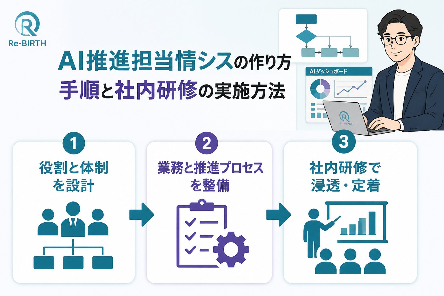 AI組織化 AI推進担当情シスの作り方手順と社内研修の実施方法