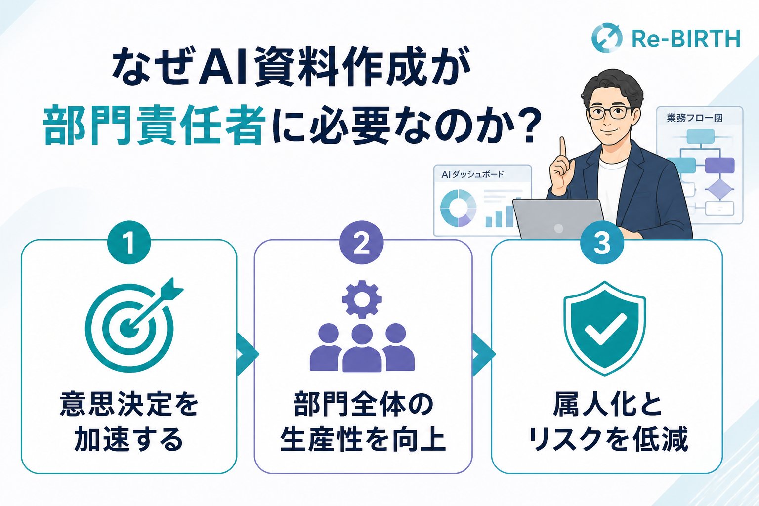 生成AI活用 なぜAI資料作成が部門責任者に必要なのか？