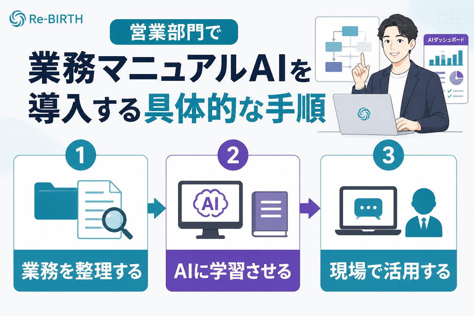 業務改善 営業部門で業務マニュアルAIを導入する具体的な手順