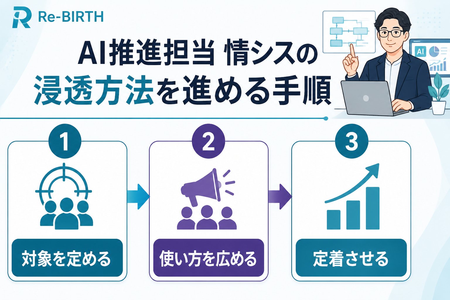 AI組織化 AI推進担当 情シス 浸透方法を進める手順