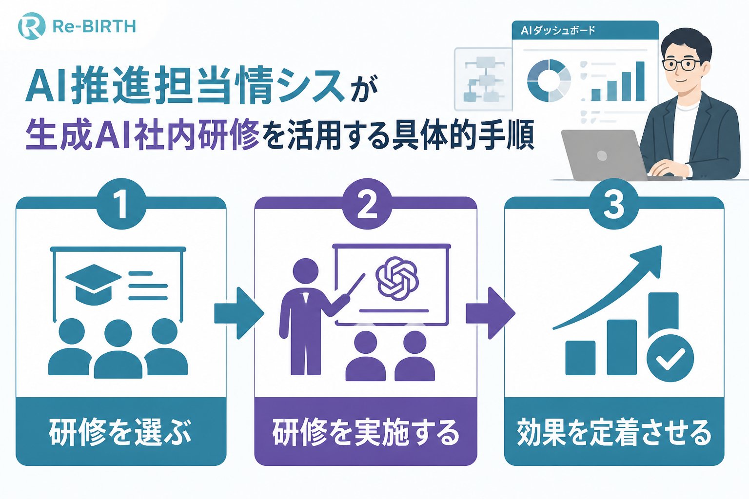 AI組織化 AI推進担当情シスが生成AI社内研修を活用する具体的手順