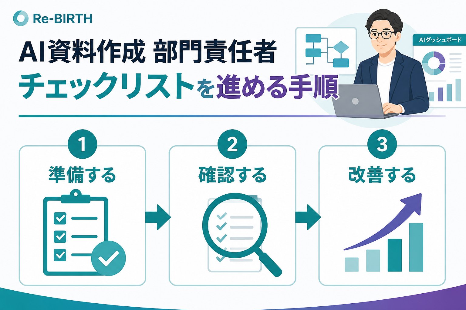 生成AI活用 AI資料作成 部門責任者 チェックリストを進める手順