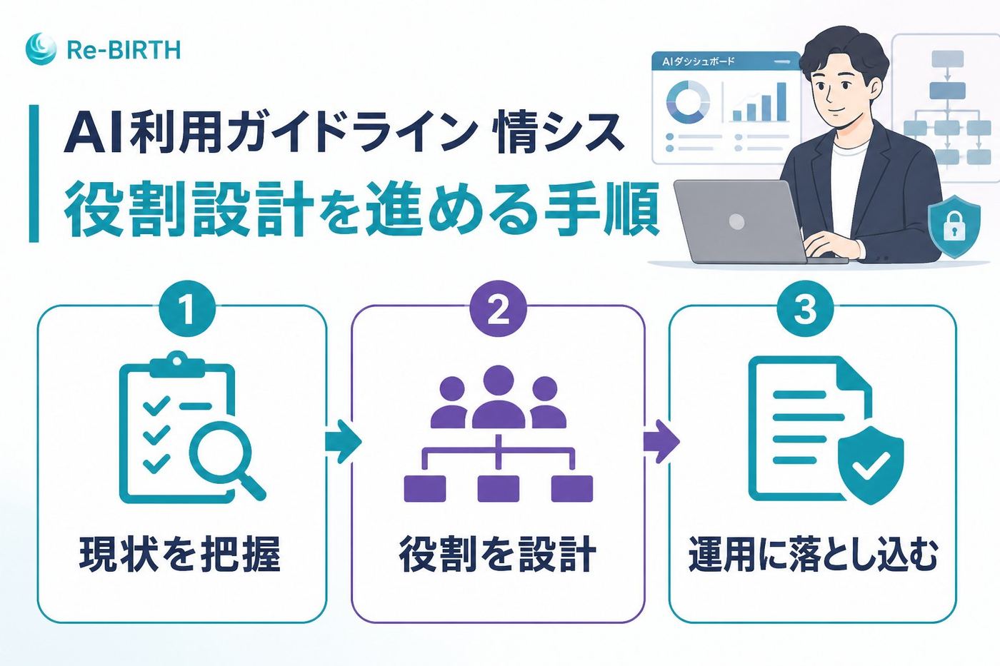 AI組織化 AI利用ガイドライン 情シス 役割設計を進める手順