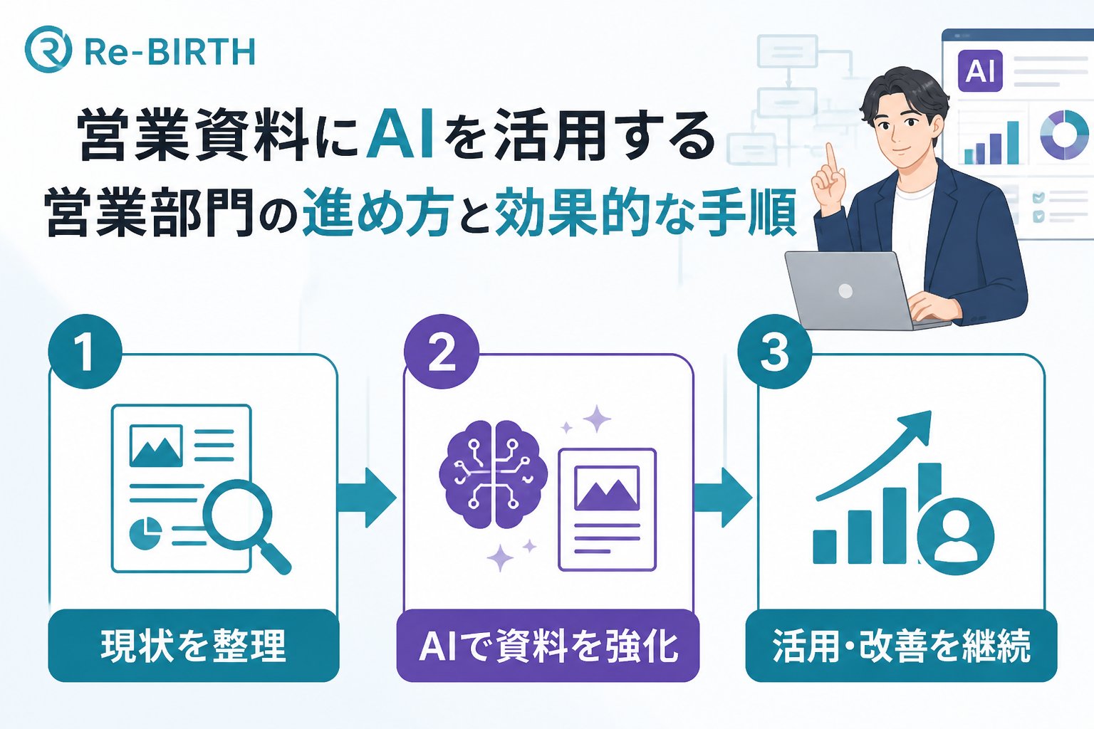 業務改善 営業資料 AI 営業部門 進め方を進める手順