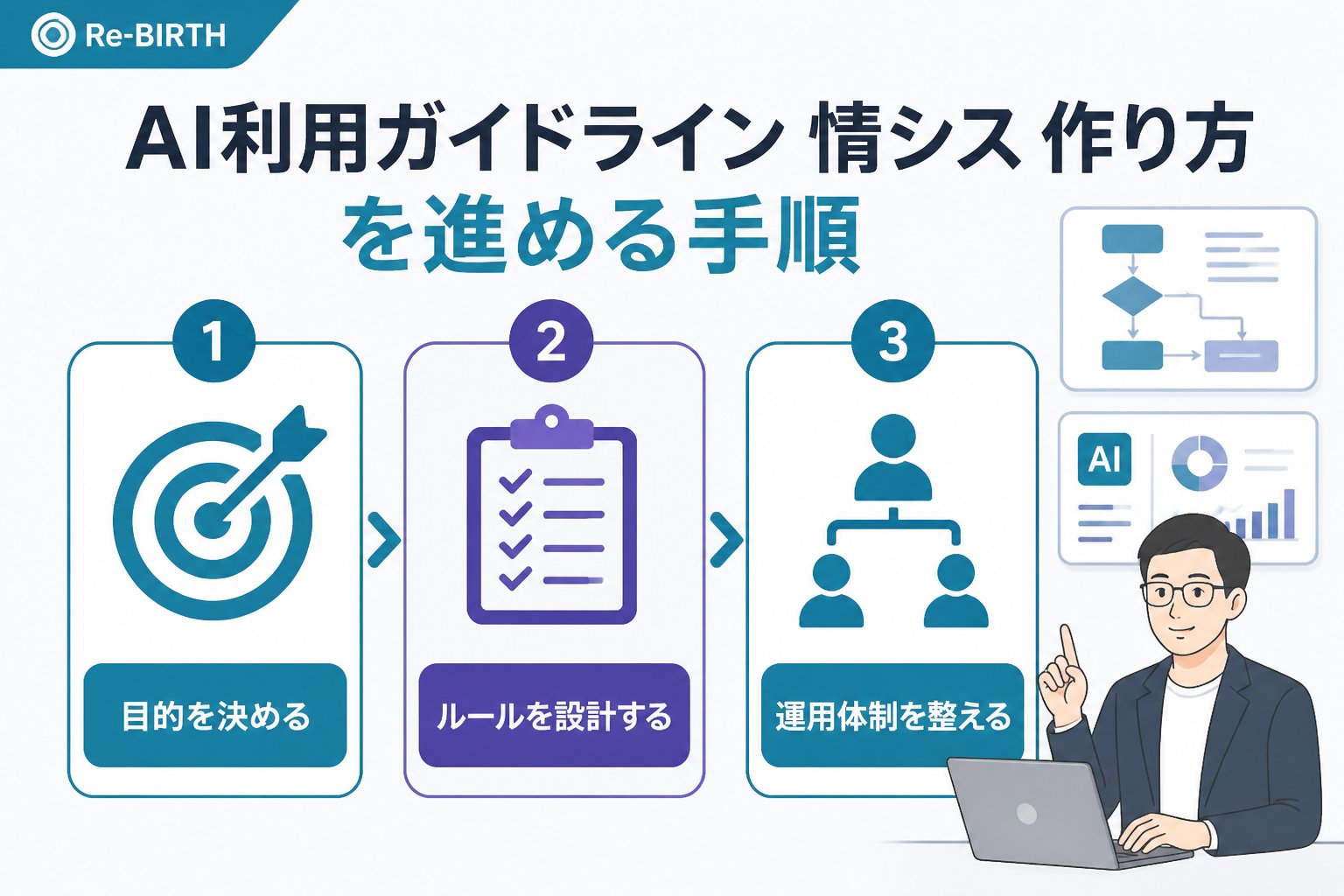 AI組織化 AI利用ガイドライン 情シス 作り方を進める手順