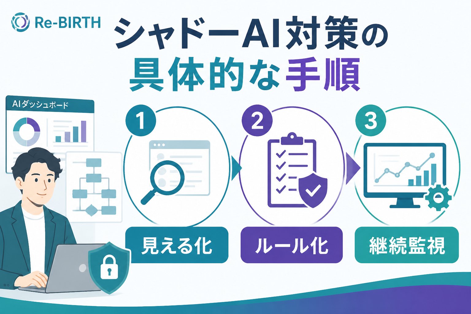 AI導入の失敗回避 シャドーAI対策の具体的な手順