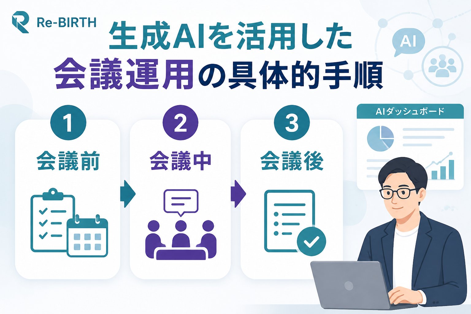 生成AI活用 生成AIを活用した会議運用の具体的手順