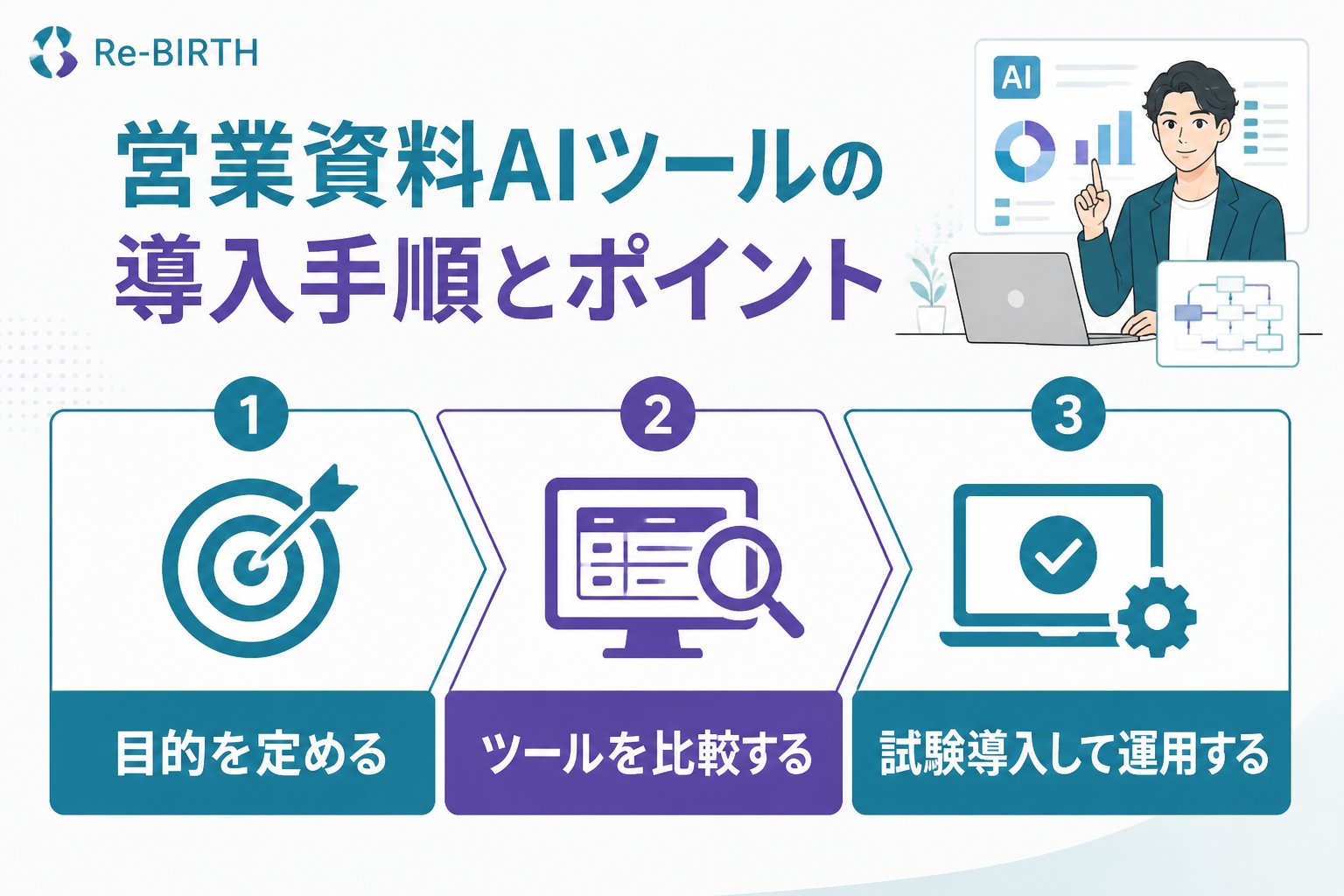 業務改善 営業資料AIツールの導入手順とポイント
