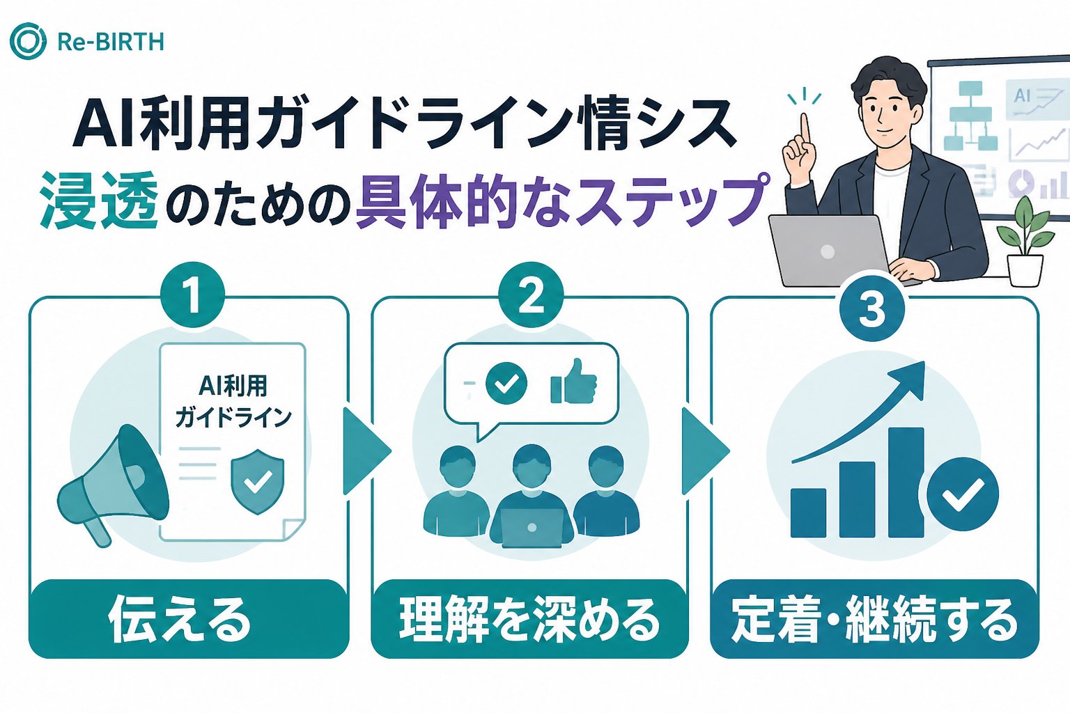 AI組織化 AI利用ガイドライン情シス 浸透のための具体的なステップ