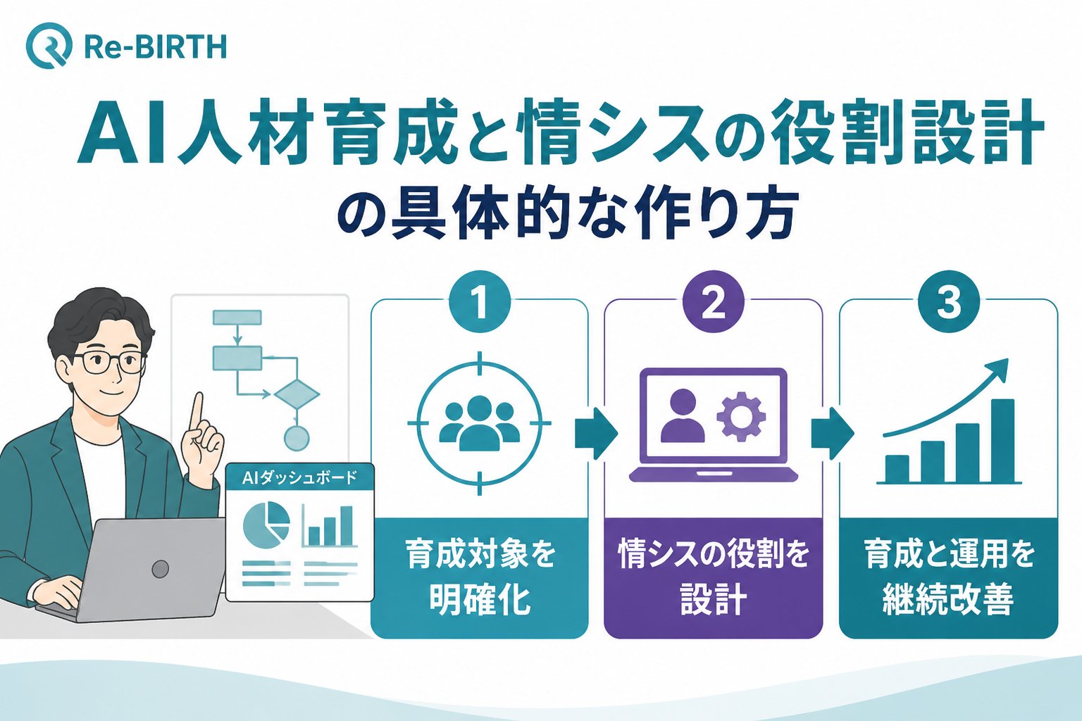 AI組織化 AI人材育成と情シスの役割設計の具体的な作り方