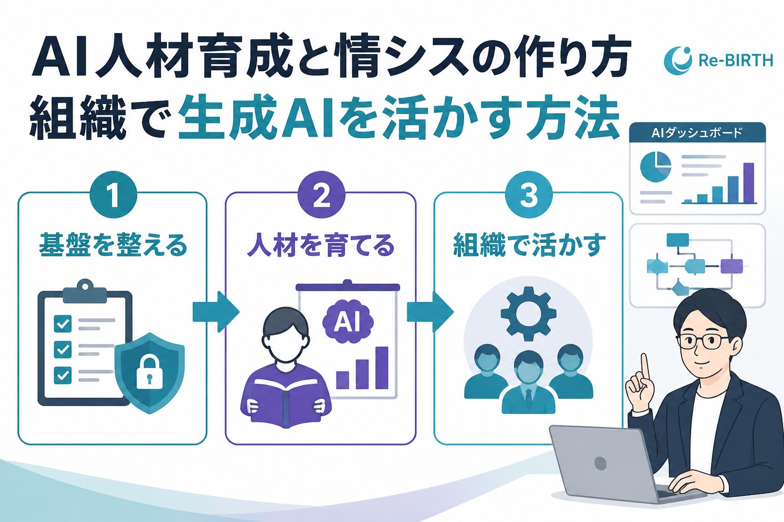 AI組織化 AI人材育成 情シス 作り方を進める手順