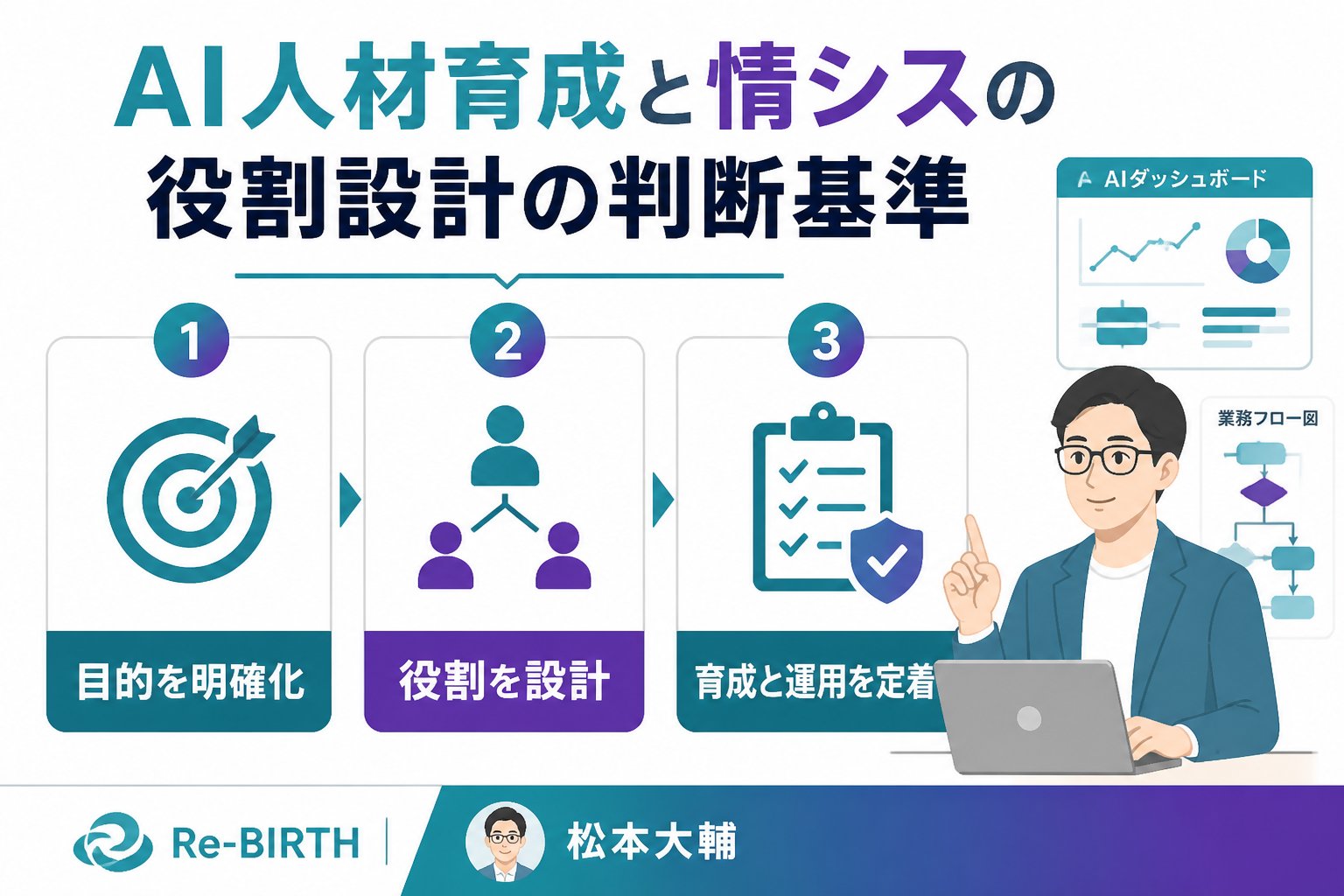 AI組織化 AI人材育成と情シスの役割設計の判断基準
