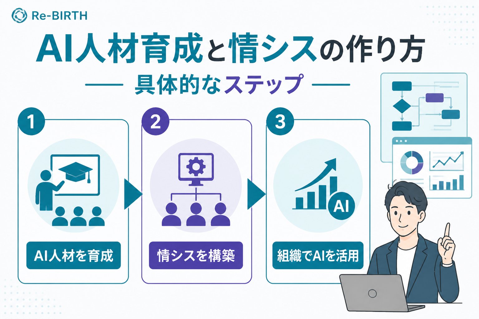 AI組織化 AI人材育成と情シスの作り方|具体的なステップ