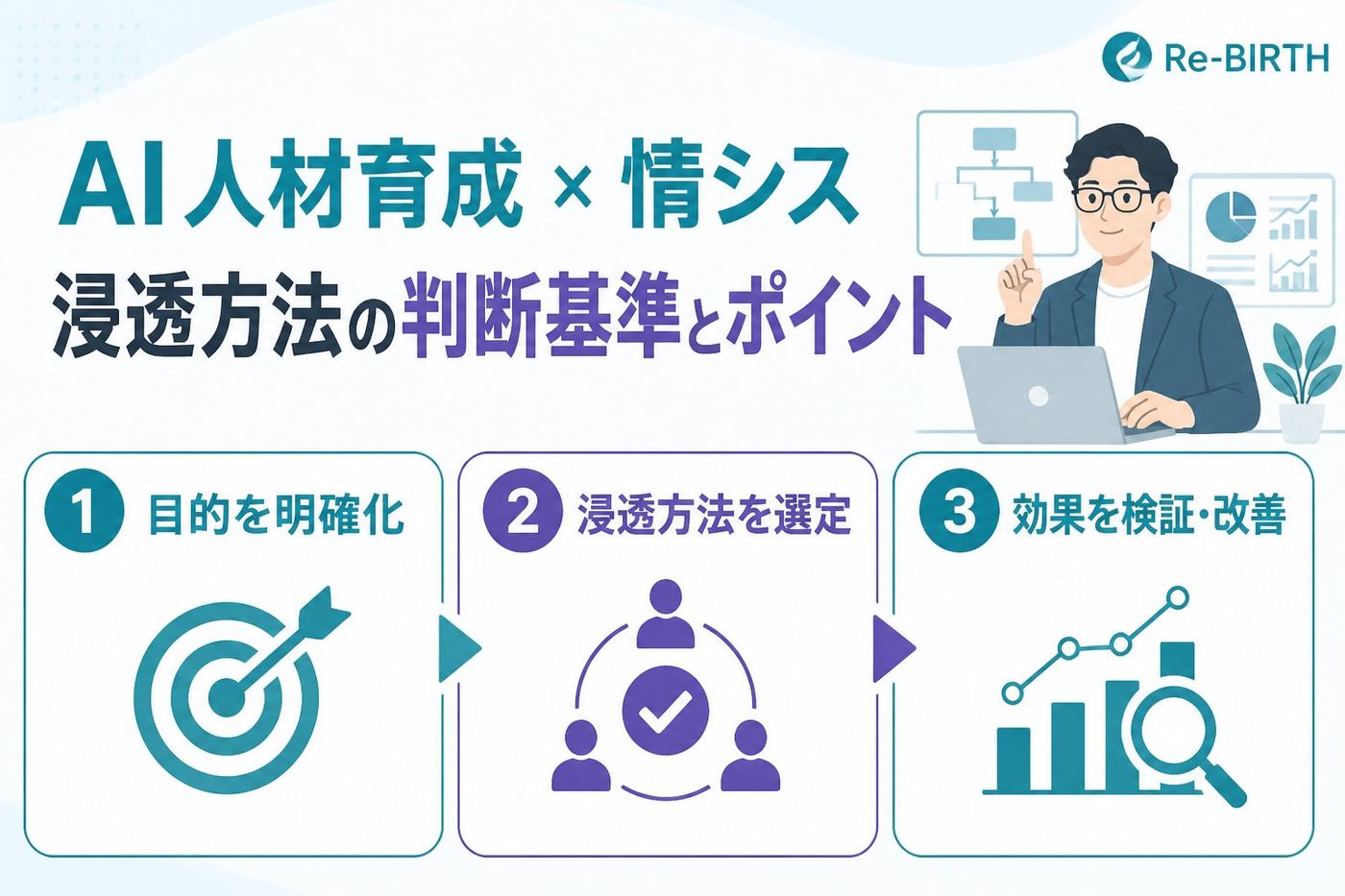 AI組織化 AI人材育成 情シス 浸透方法の判断基準とポイント