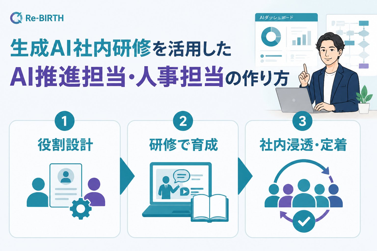 AI組織化 生成AI社内研修を活用したAI推進担当人事担当の具体的な作り方