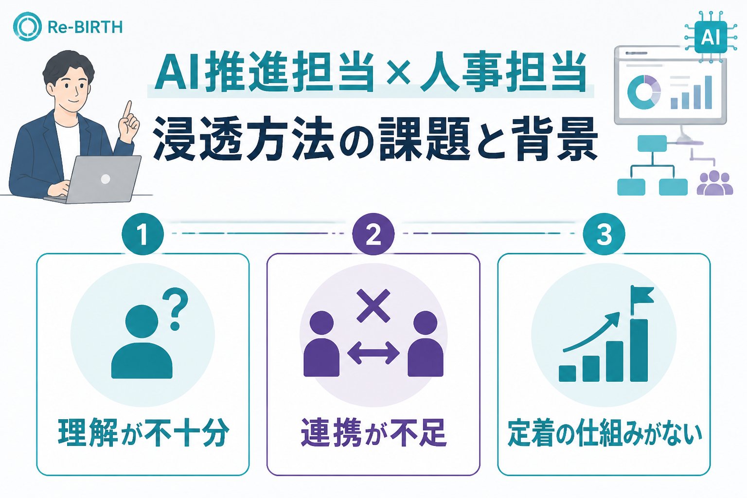 AI組織化 AI推進担当 人事担当 浸透方法の課題と背景