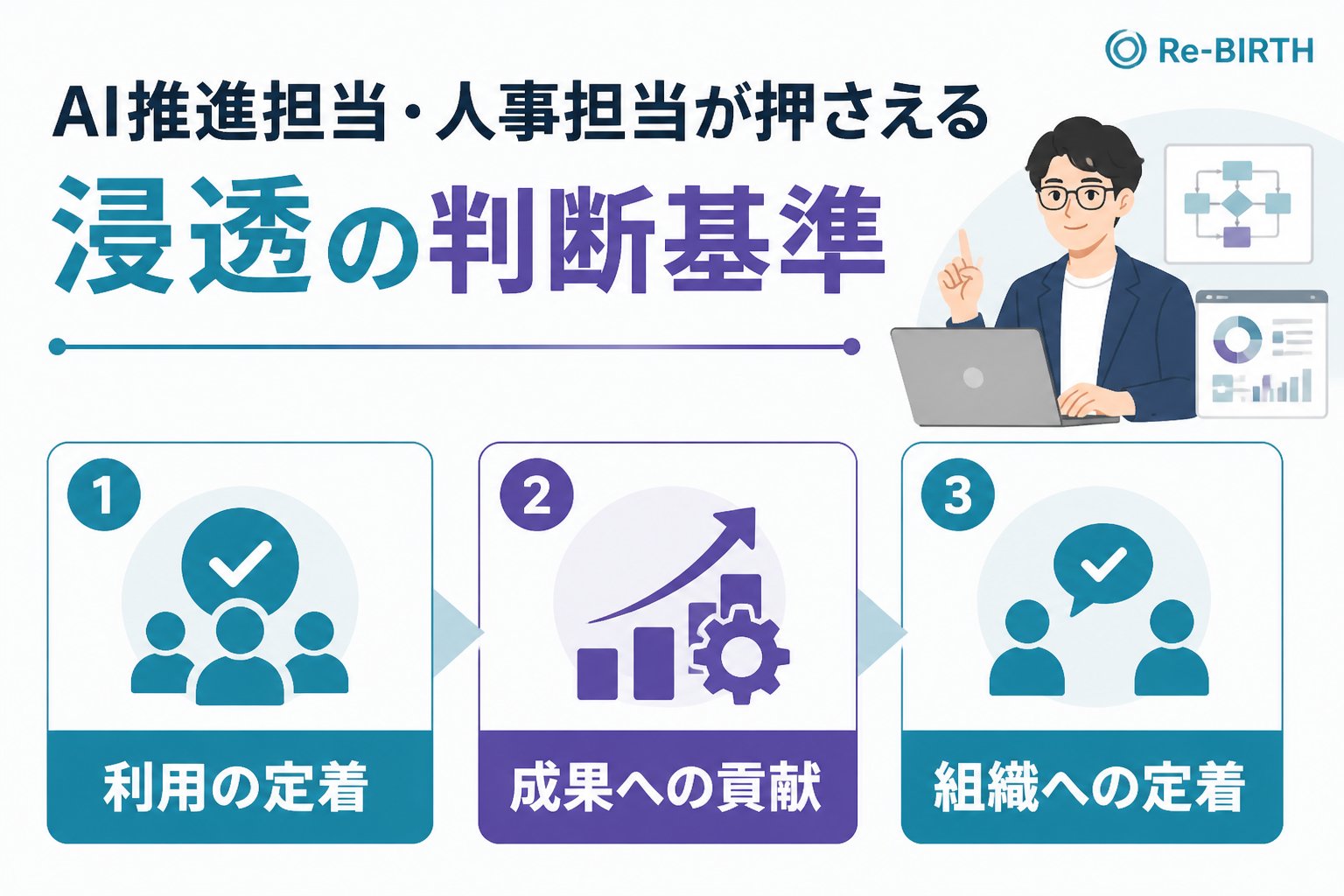 AI組織化 AI推進担当人事担当が押さえる浸透の判断基準