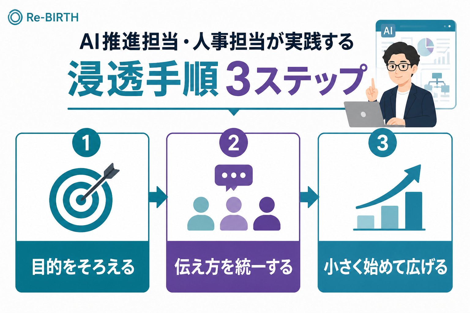 AI組織化 AI推進担当人事担当が実践する浸透手順