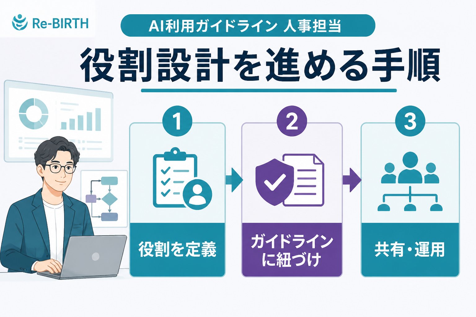 AI組織化 AI利用ガイドライン 人事担当 役割設計を進める手順