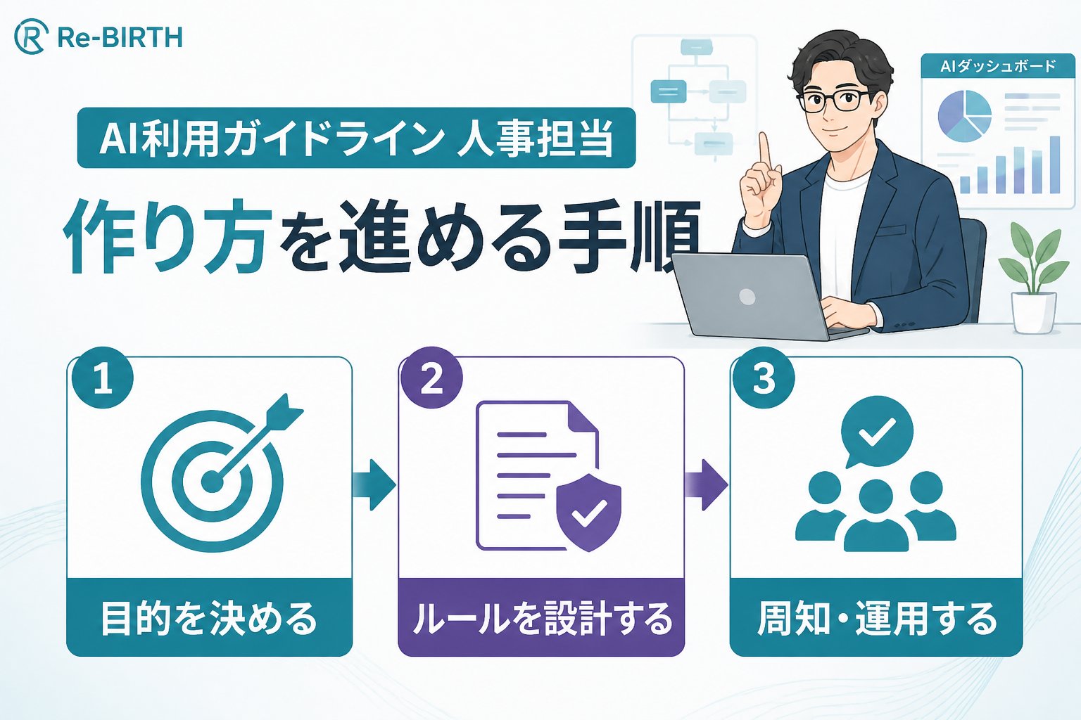 AI組織化 AI利用ガイドライン 人事担当 作り方を進める手順