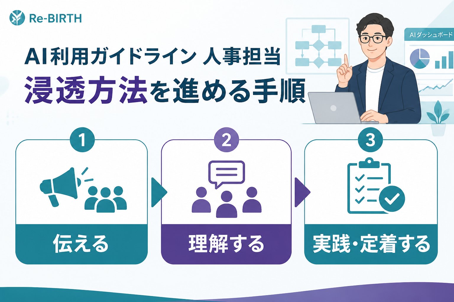 AI組織化 AI利用ガイドライン 人事担当 浸透方法を進める手順