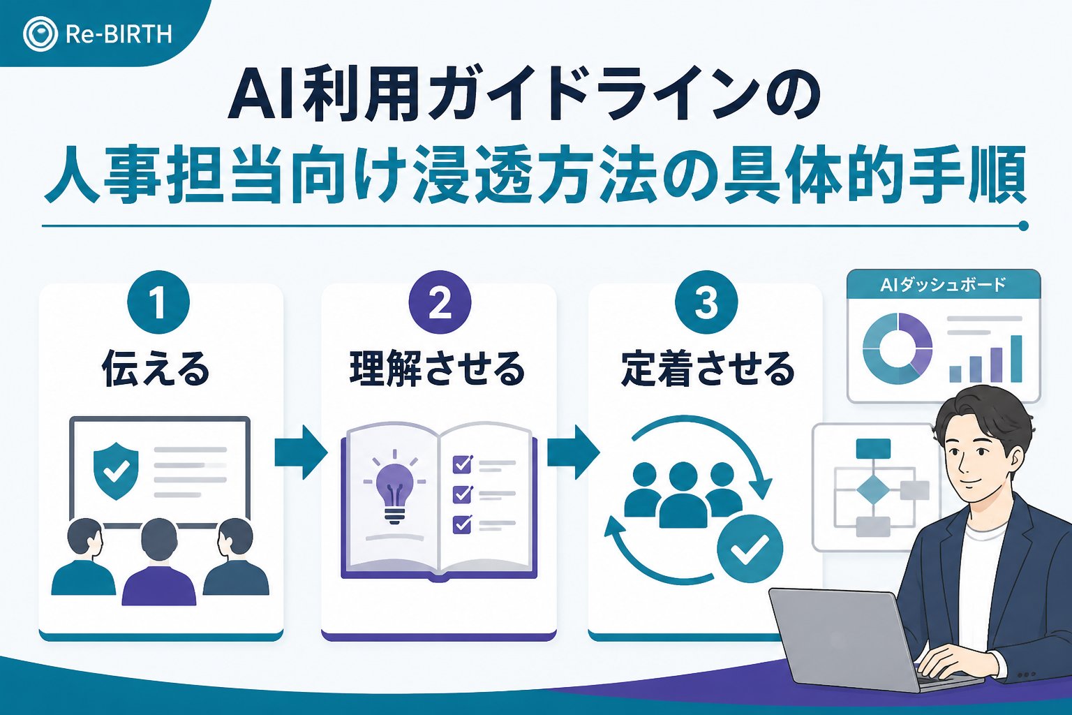 AI組織化 AI利用ガイドラインの人事担当向け浸透方法の具体的手順