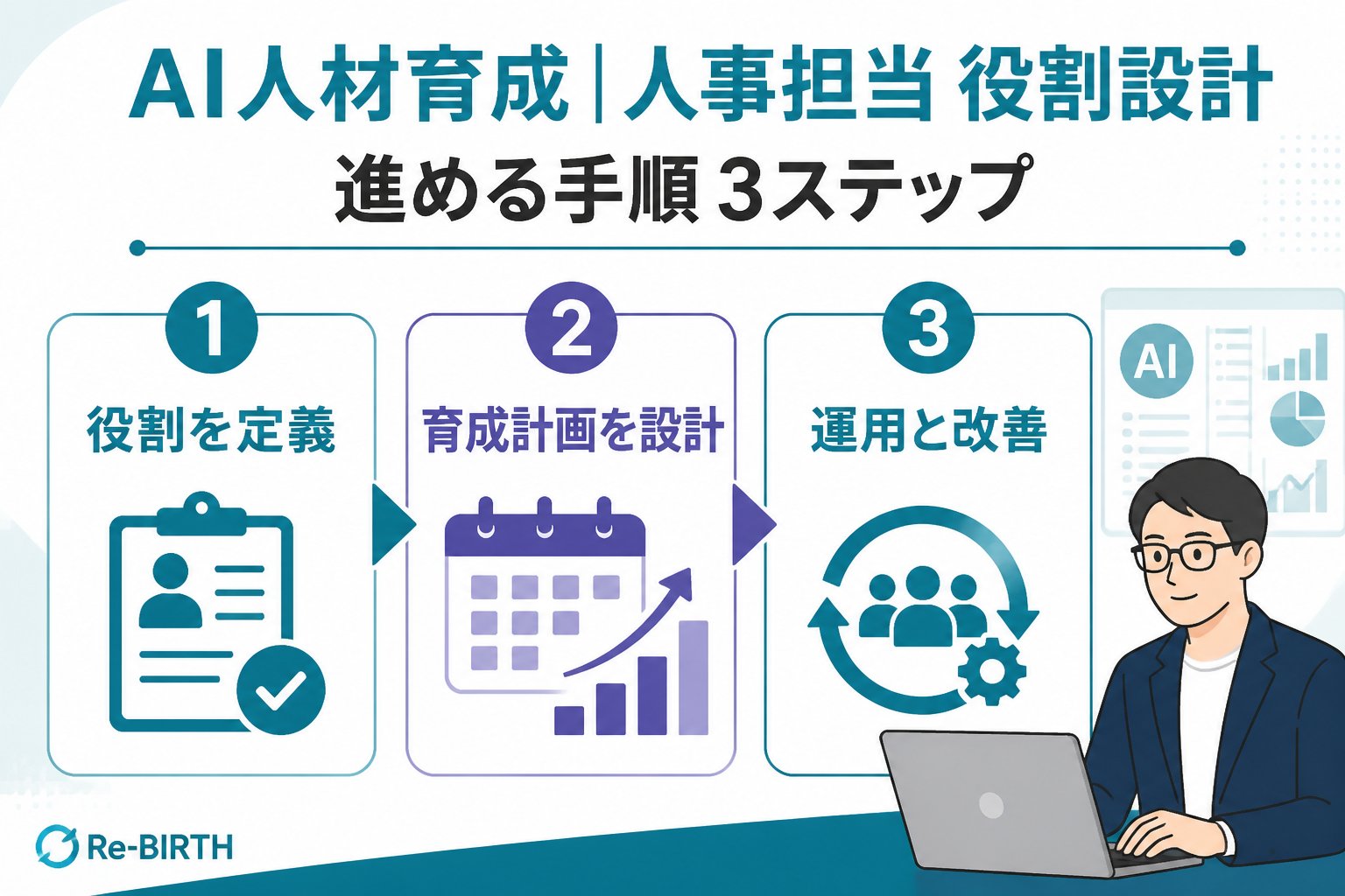 AI組織化 AI人材育成 人事担当 役割設計を進める手順
