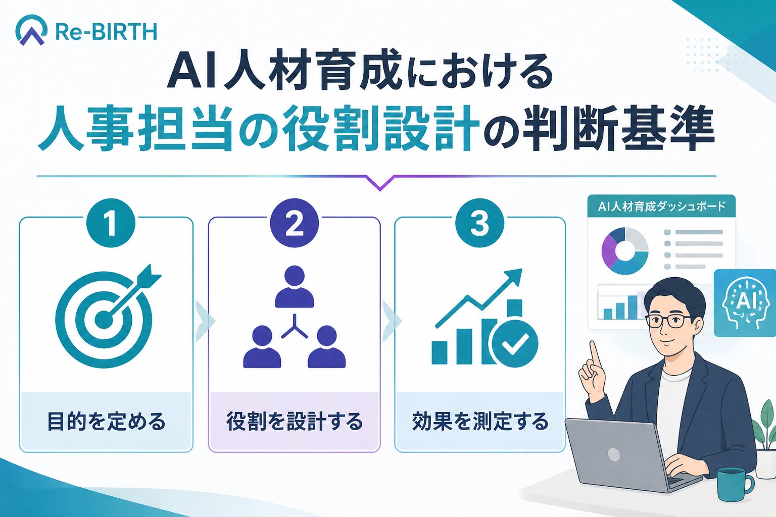 AI組織化 AI人材育成における人事担当の役割設計の判断基準